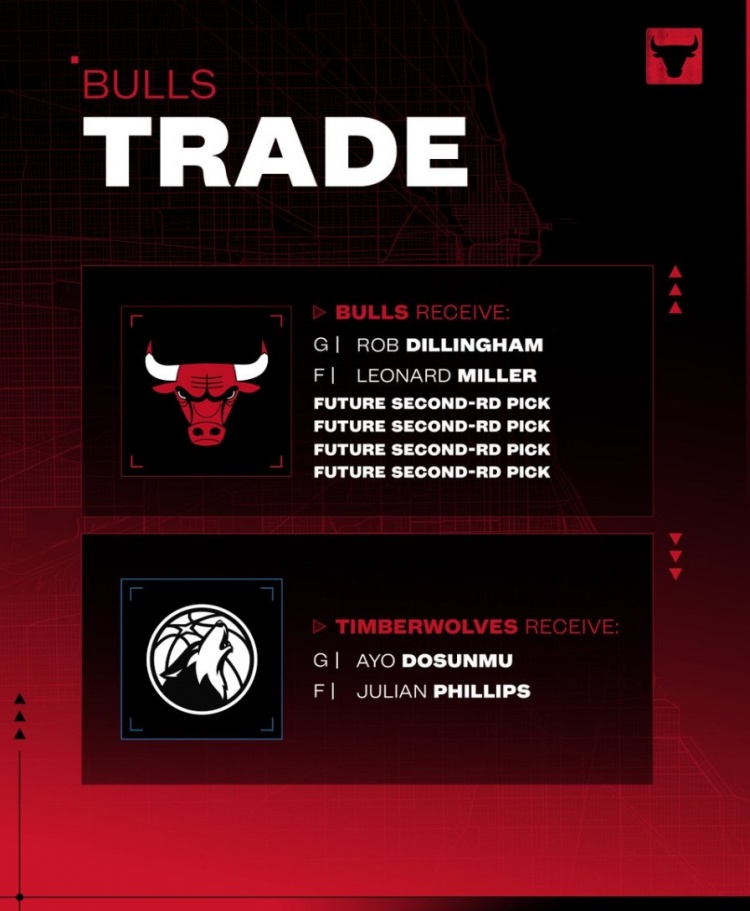 开云权威入口-官宣！公牛送出道苏姆和菲利普斯 从森林狼换来迪林厄姆米勒4次轮